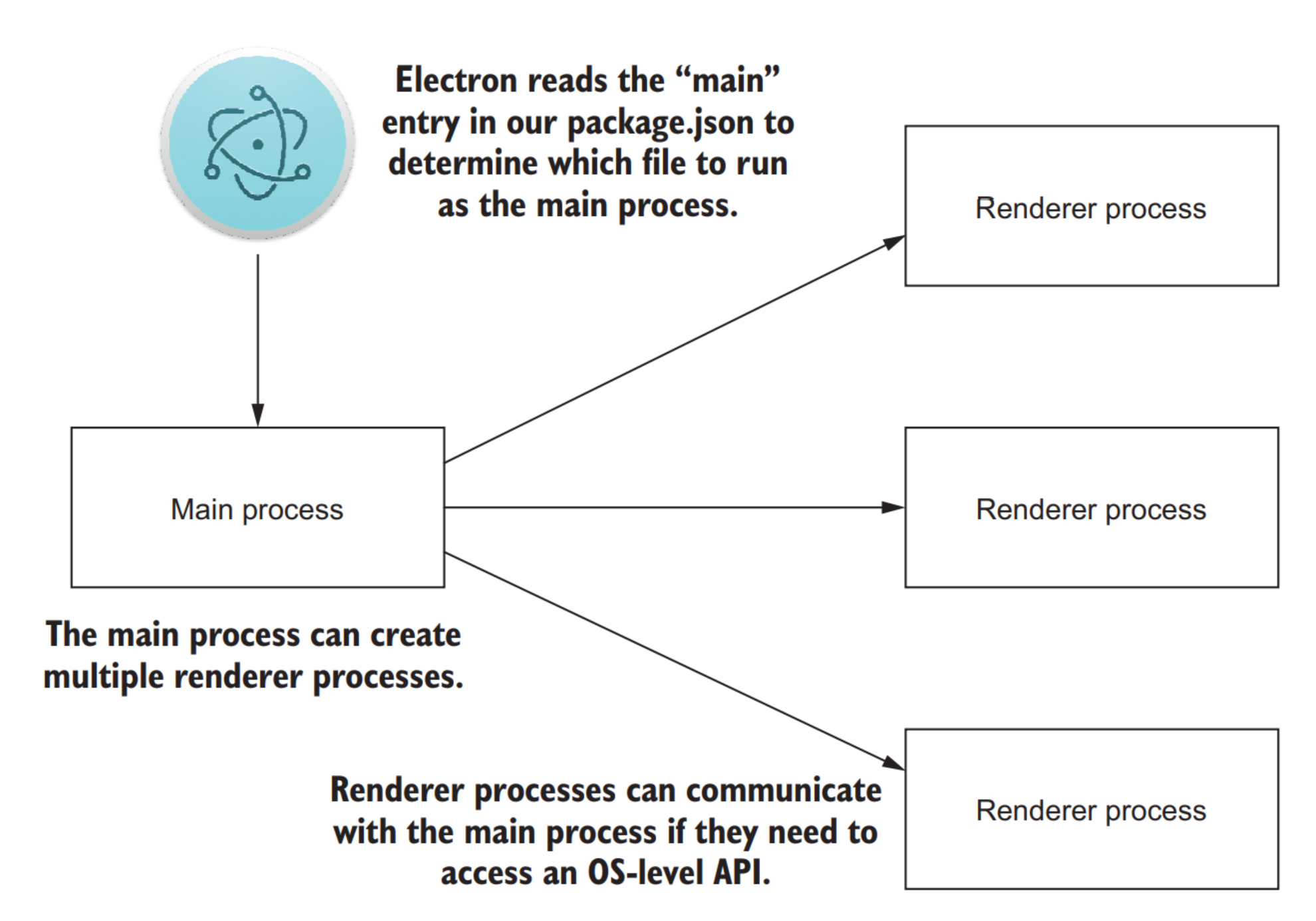 image-20240302192813715